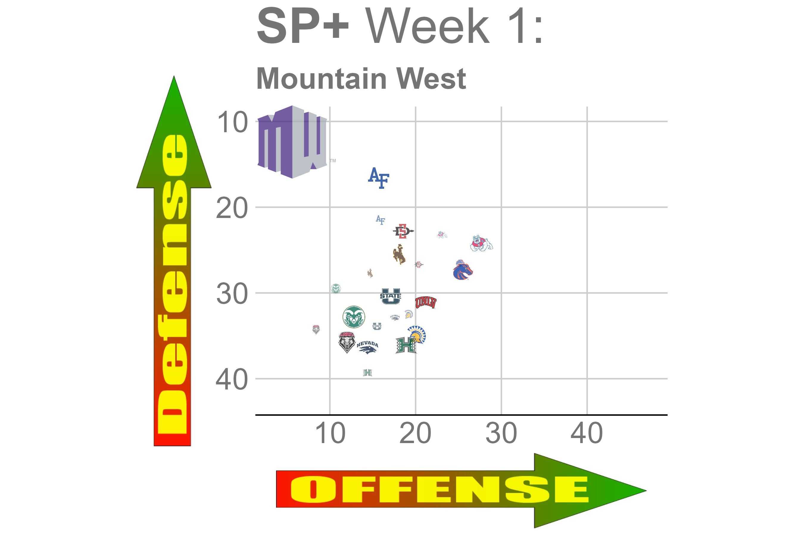 Mountain West week 1